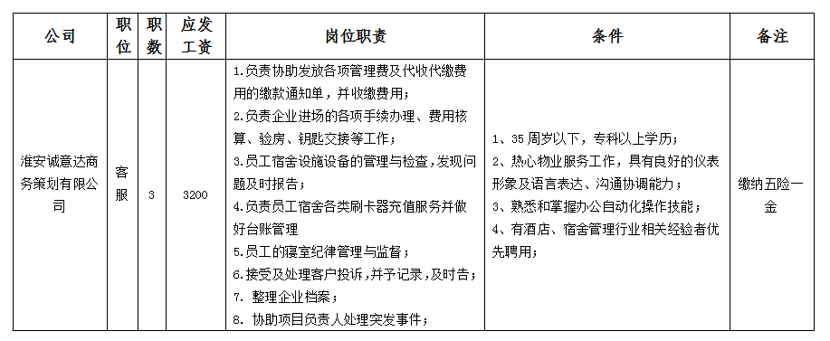 誠意達招聘.png 誠意達招聘.png